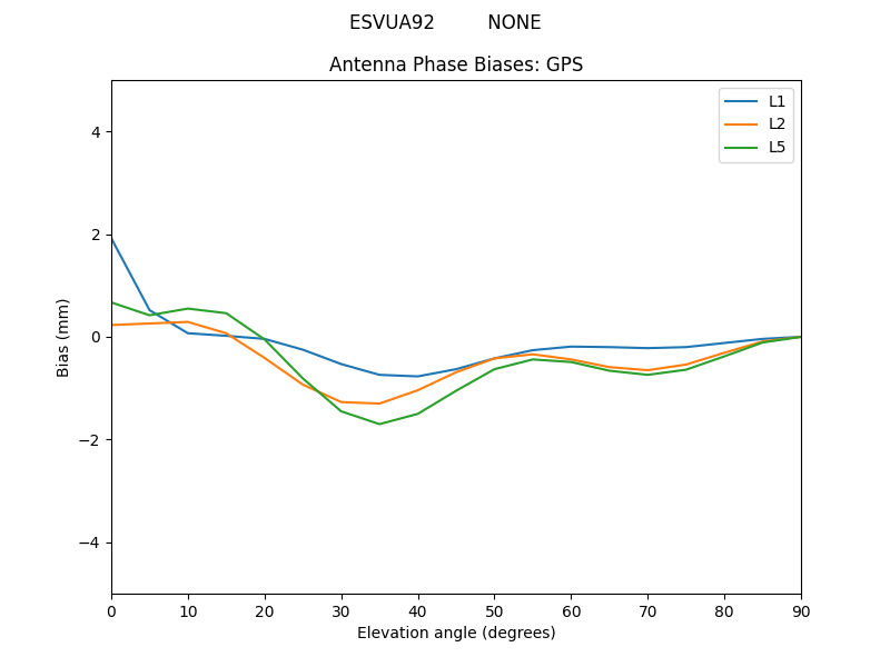 ESVUA92_________NONE.GPS.MEAN.png