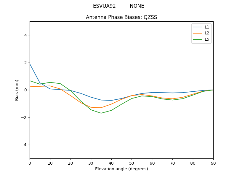 ESVUA92_________NONE.QZSS.MEAN.png