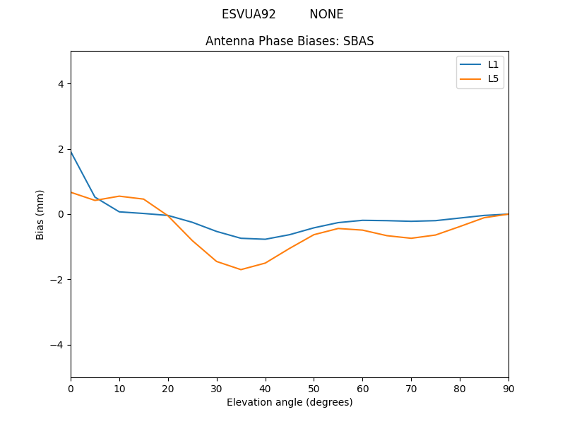 ESVUA92_________NONE.SBAS.MEAN.png