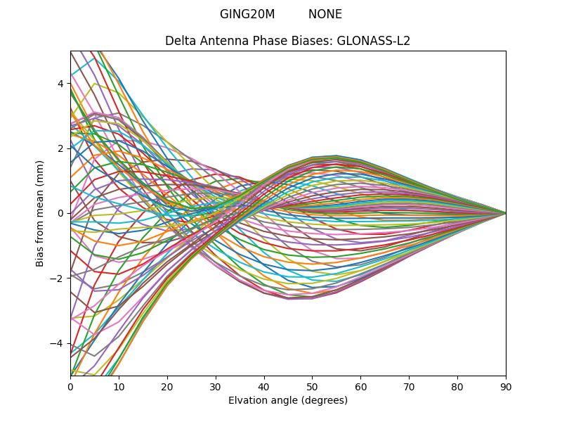 GLONASS-L2