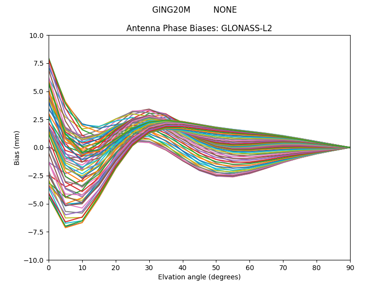 GLONASS-L2