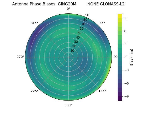 Radial GLONASS-L2