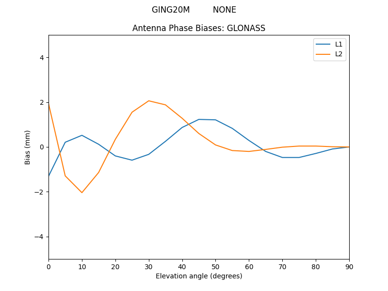 GING20M_________NONE.GLONASS.MEAN.png