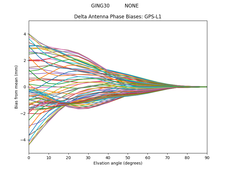 GPS-L1