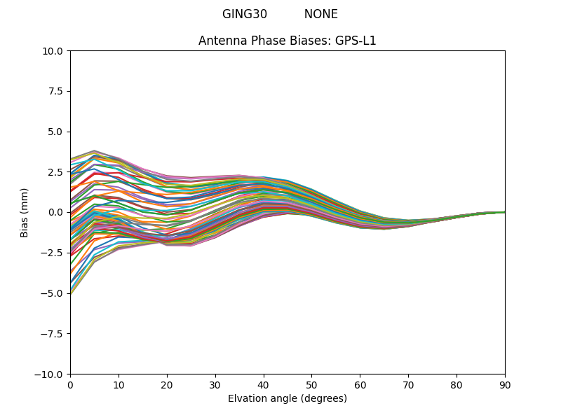 GPS-L1