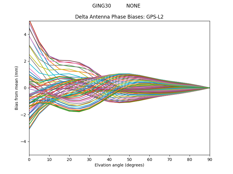 GPS-L2