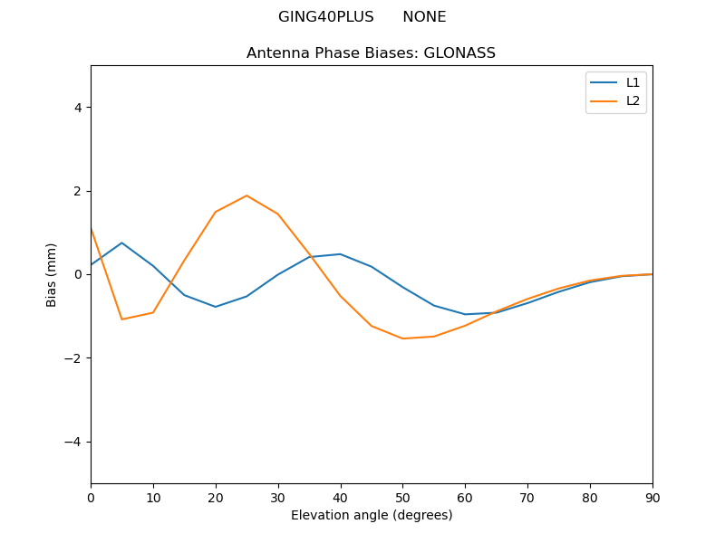 GING40PLUS______NONE.GLONASS.MEAN.png