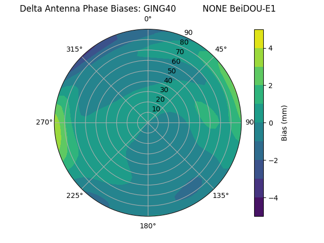 Radial BeiDOU-E1