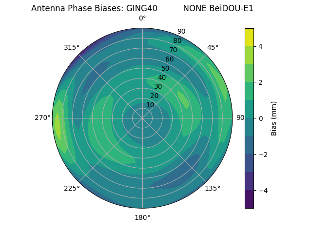 Radial BeiDOU-E1