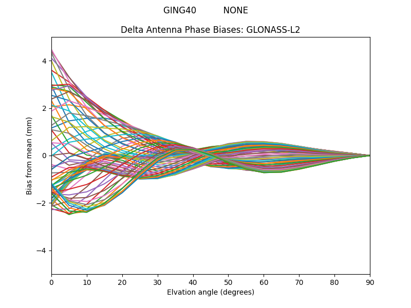 GLONASS-L2