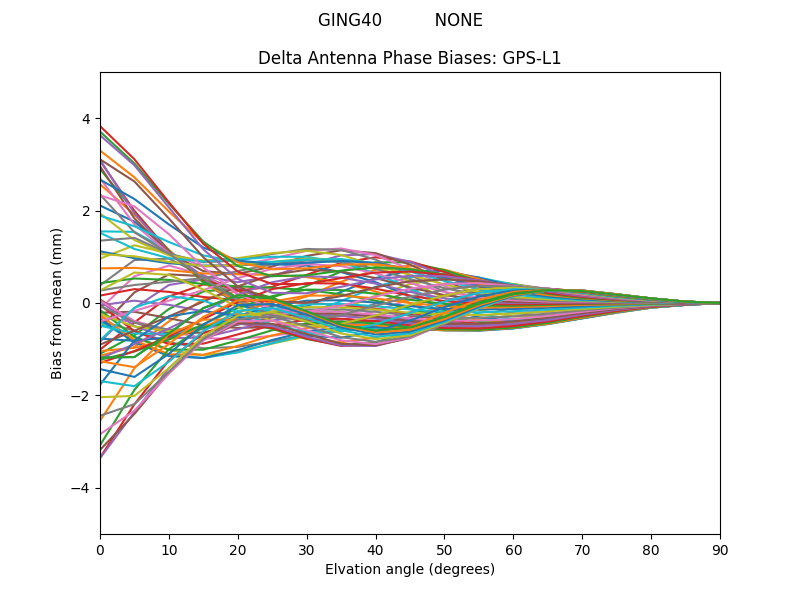 GPS-L1