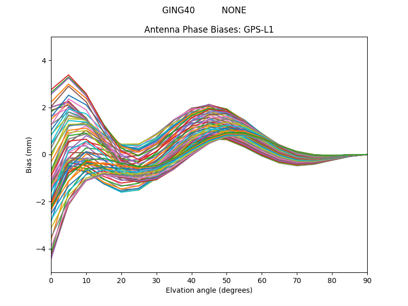 GPS-L1