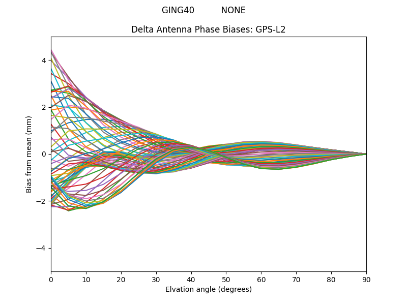 GPS-L2