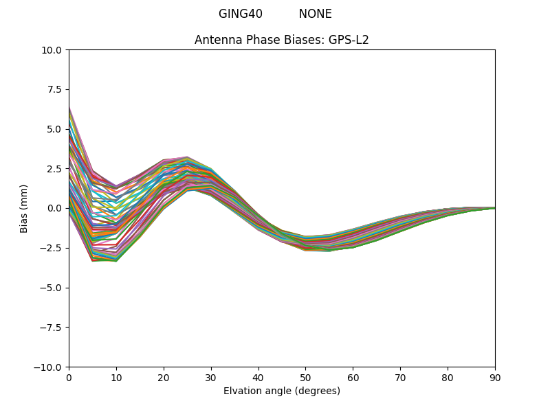 GPS-L2