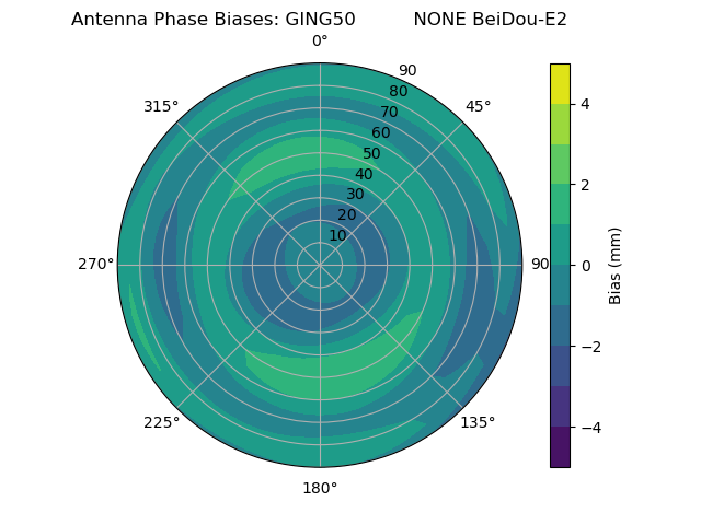 Radial BeiDou-E2