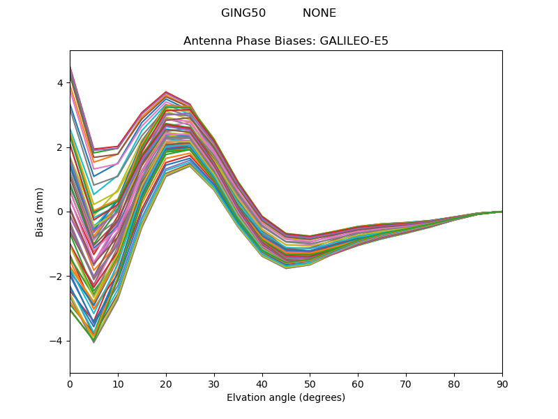GALILEO-E5