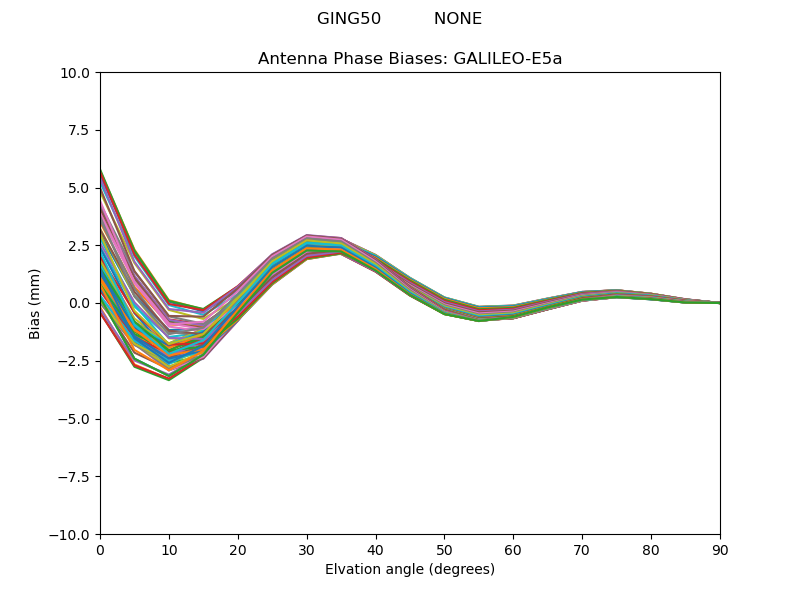 GALILEO-E5a
