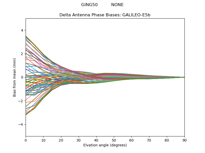 GALILEO-E5b
