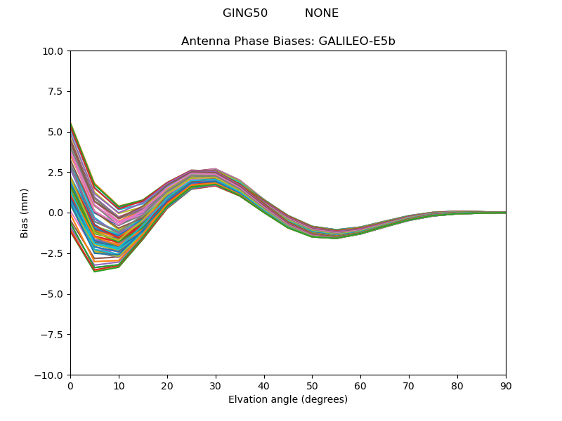 GALILEO-E5b