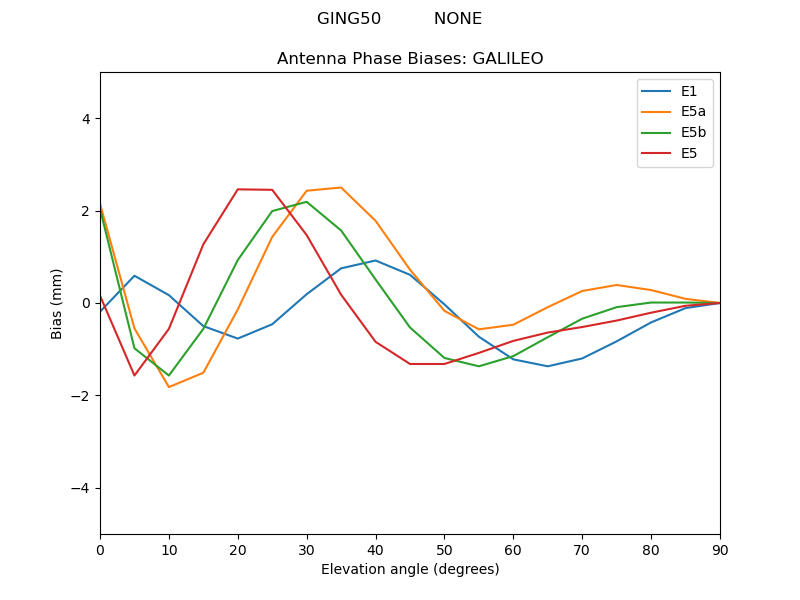 GING50__________NONE.GALILEO.MEAN.png