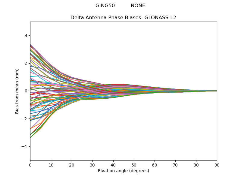 GLONASS-L2