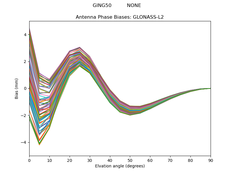 GLONASS-L2