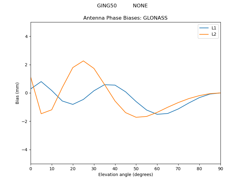 GING50__________NONE.GLONASS.MEAN.png