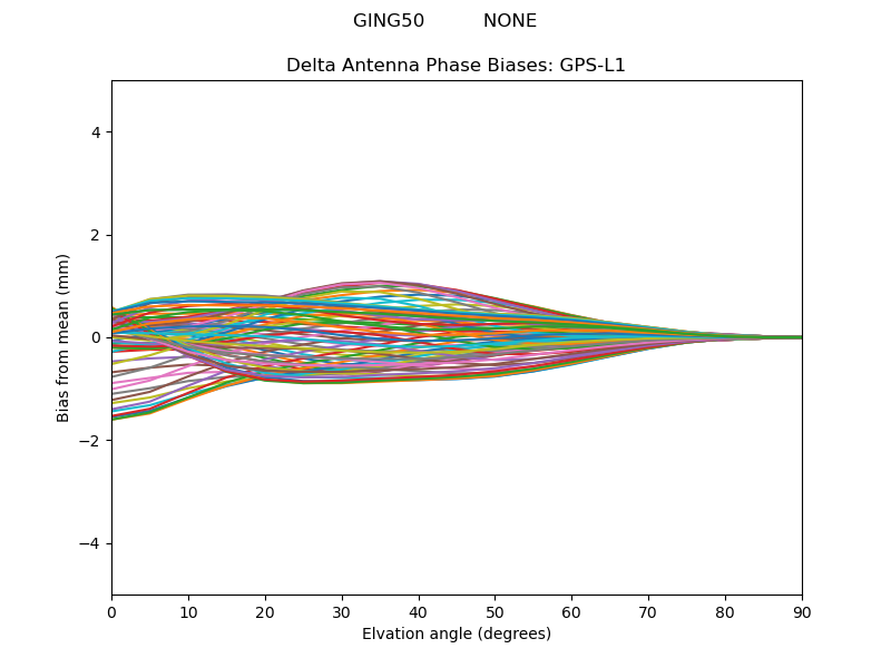 GPS-L1