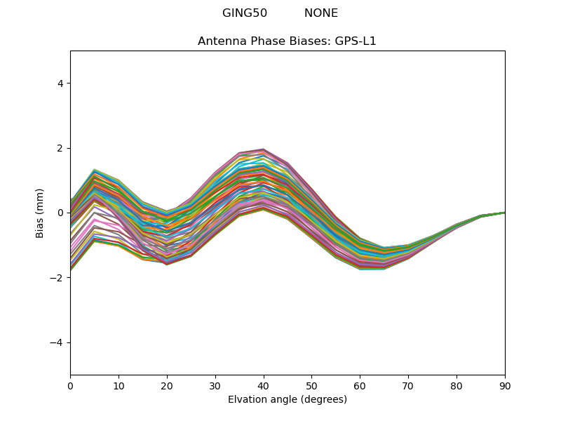 GPS-L1
