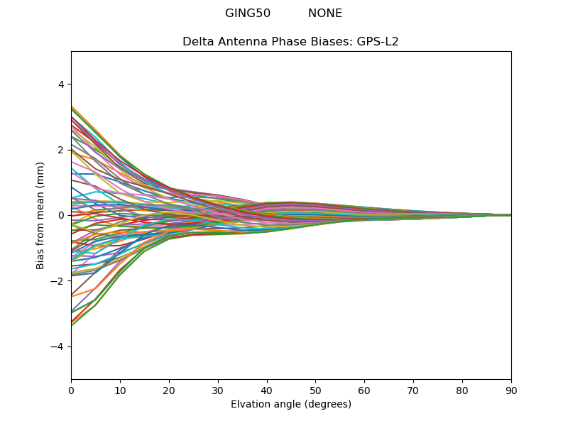 GPS-L2