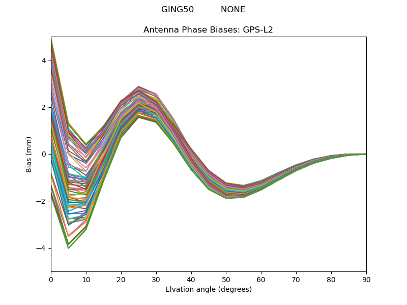 GPS-L2