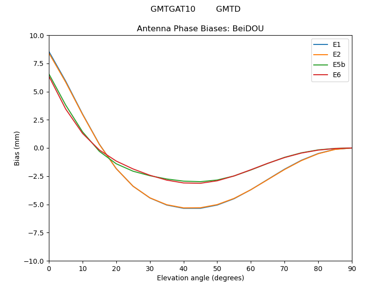 GMTGAT10________GMTD.BeiDOU.MEAN.png