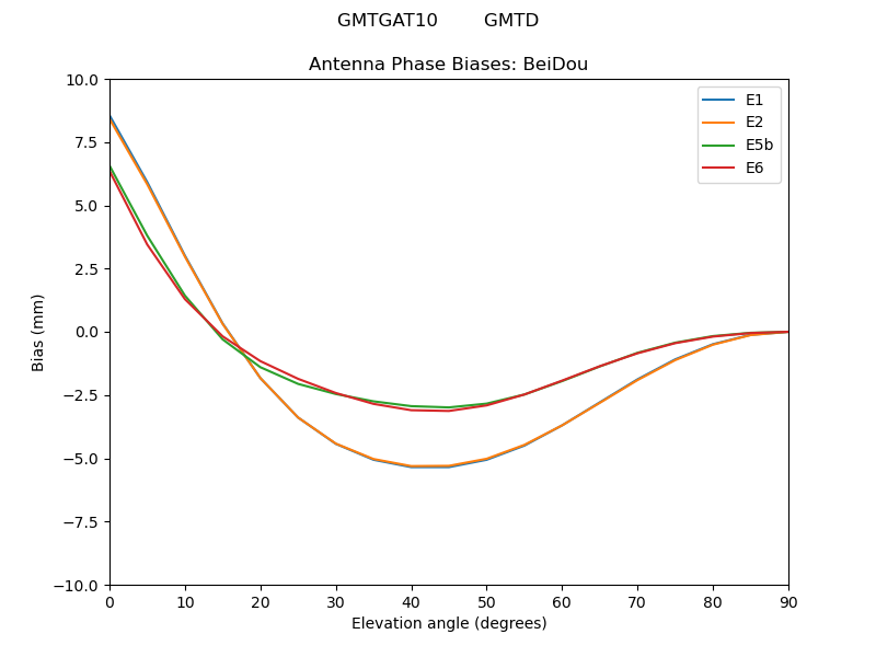 GMTGAT10________GMTD.BeiDou.MEAN.png