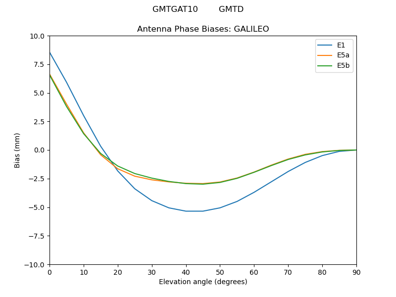 GMTGAT10________GMTD.GALILEO.MEAN.png