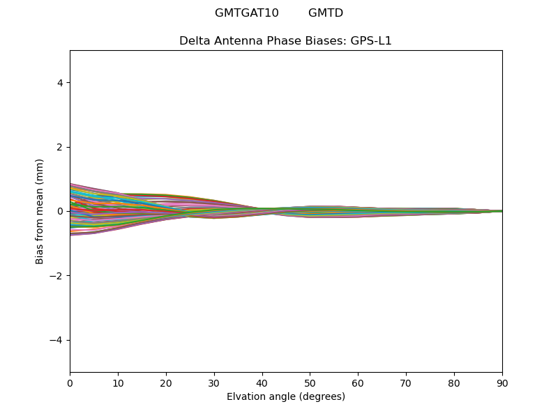 GPS-L1