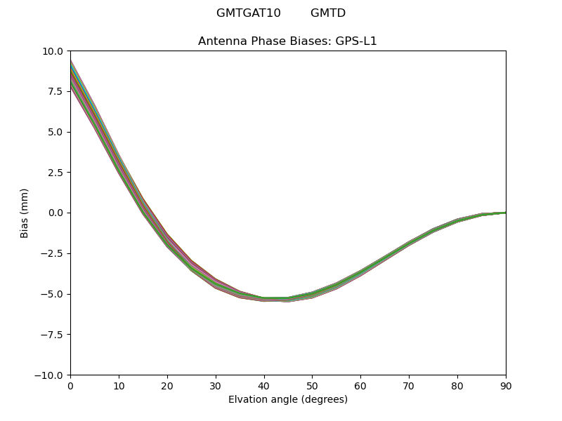 GPS-L1