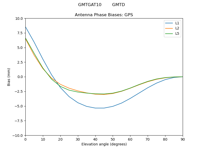 GMTGAT10________GMTD.GPS.MEAN.png