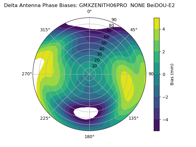 Radial BeiDOU-E2