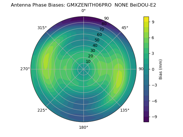 Radial BeiDOU-E2