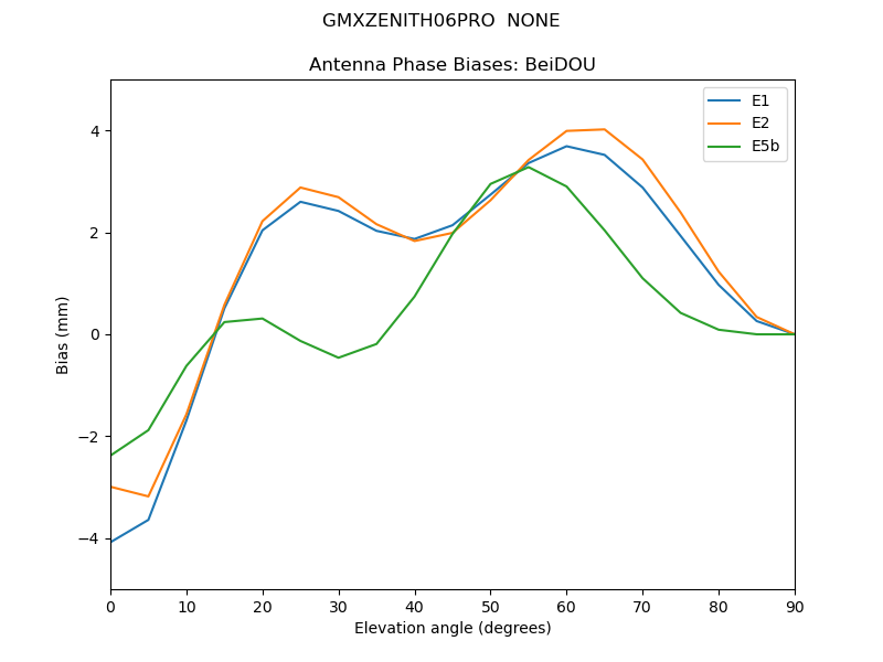 GMXZENITH06PRO__NONE.BeiDOU.MEAN.png
