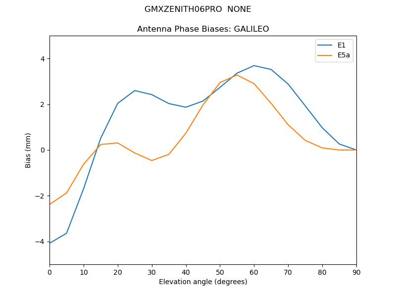 GMXZENITH06PRO__NONE.GALILEO.MEAN.png