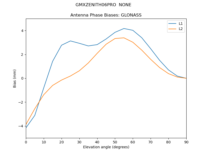 GMXZENITH06PRO__NONE.GLONASS.MEAN.png