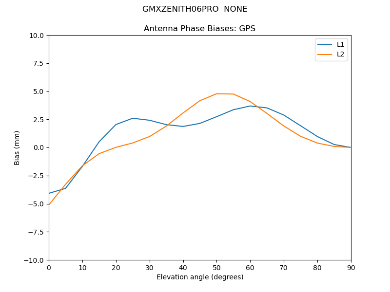 GMXZENITH06PRO__NONE.GPS.MEAN.png