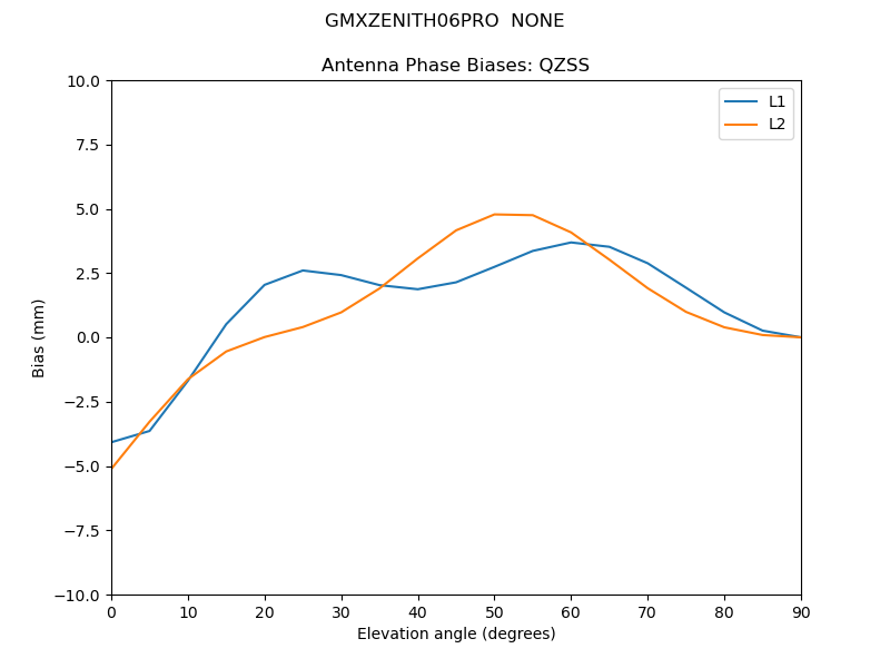 GMXZENITH06PRO__NONE.QZSS.MEAN.png