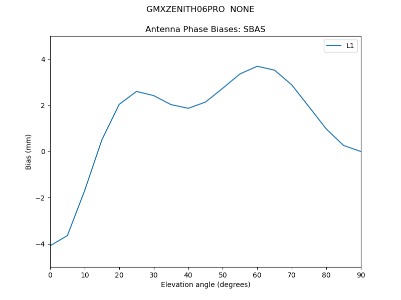 GMXZENITH06PRO__NONE.SBAS.MEAN.png