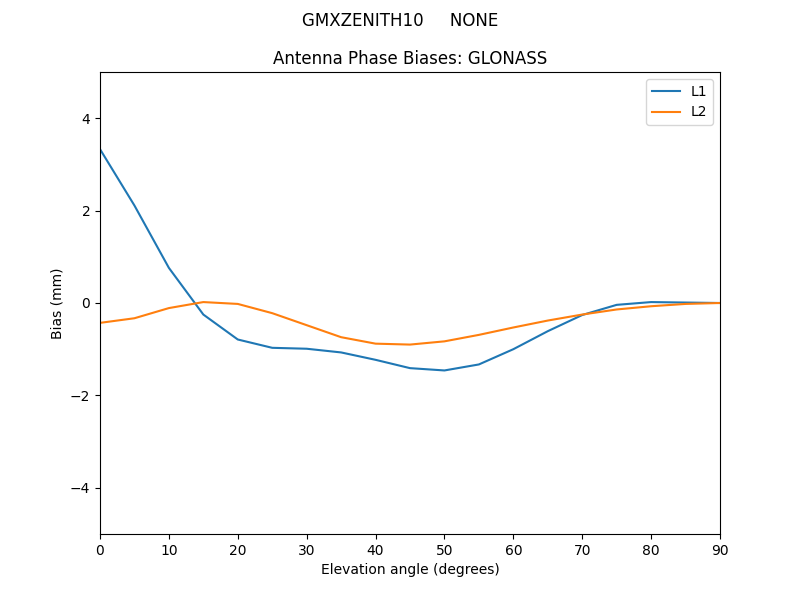 GMXZENITH10_____NONE.GLONASS.MEAN.png