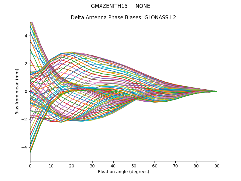 GLONASS-L2