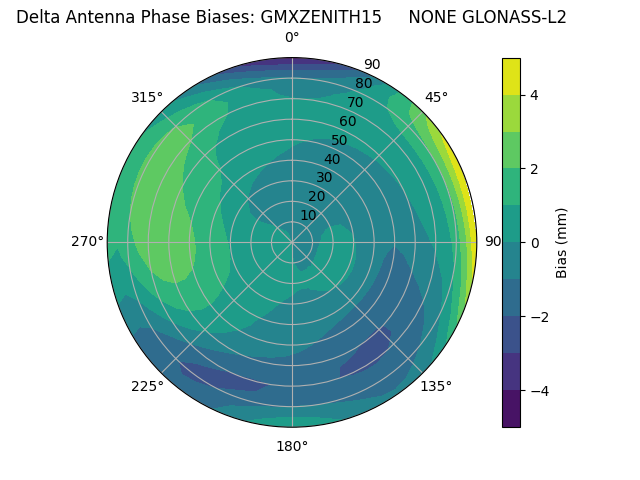 Radial GLONASS-L2