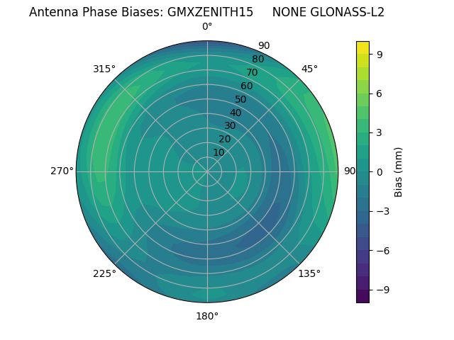 Radial GLONASS-L2