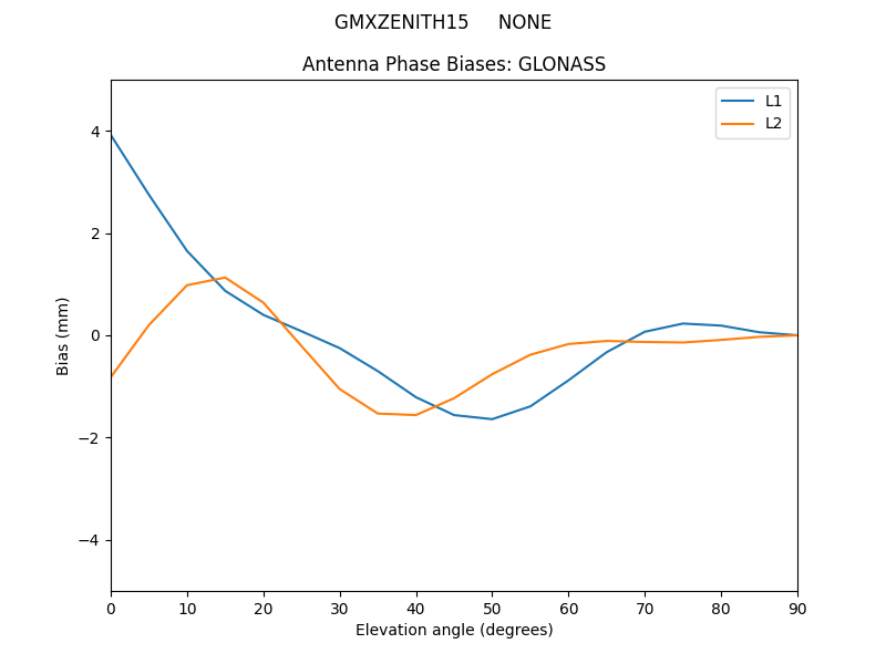 GMXZENITH15_____NONE.GLONASS.MEAN.png